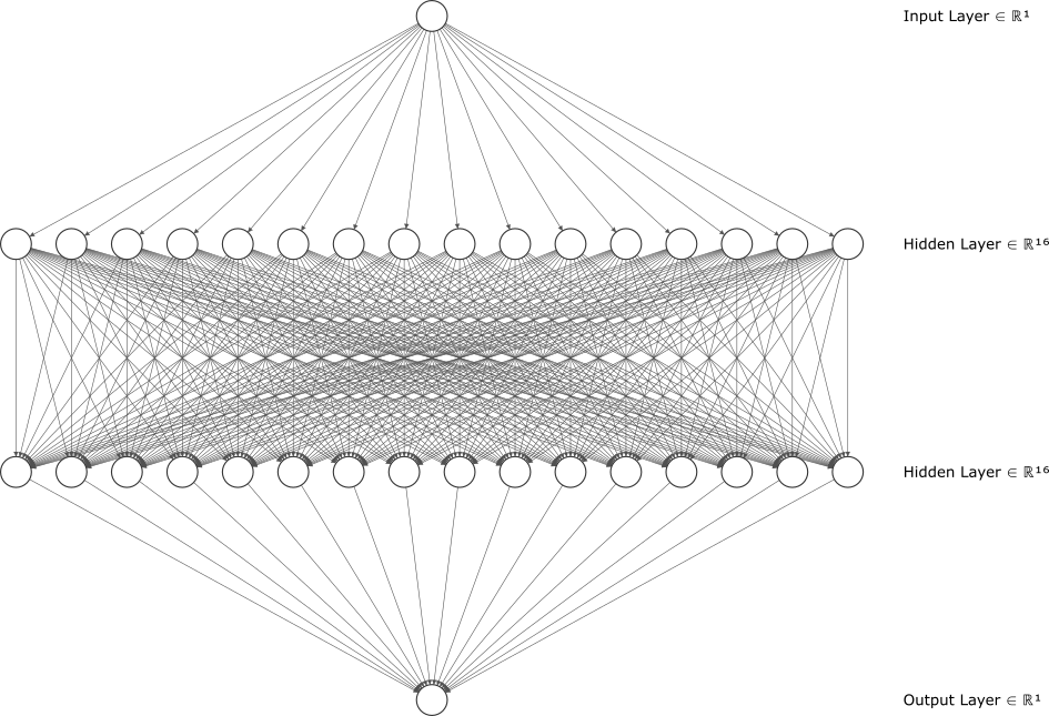 neural network diagram