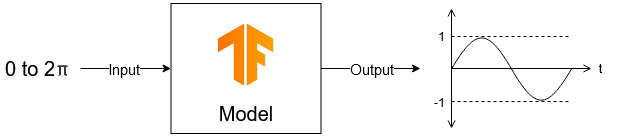 model block diagram